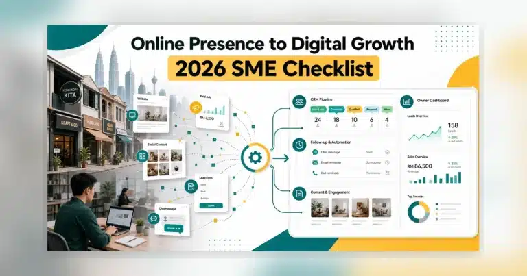 Original digital growth checklist featured image padded inside 1200 by 630 to reduce cropping